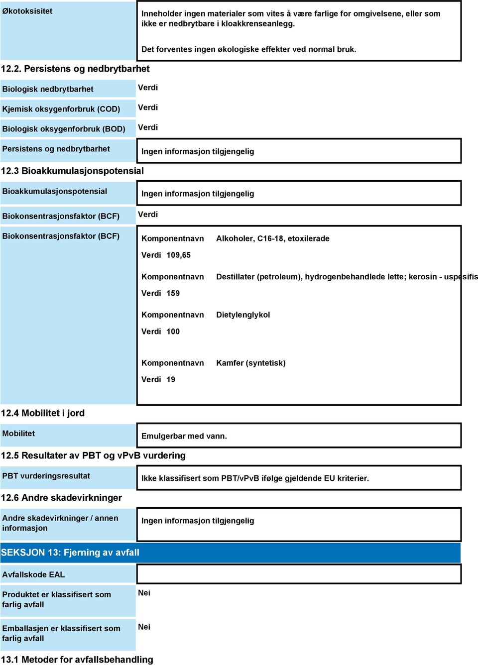 Biologisk nedbrytbarhet Kjemisk oksygenforbruk (COD) Biologisk oksygenforbruk (BOD) Persistens og nedbrytbarhet Verdi Verdi Verdi 12.