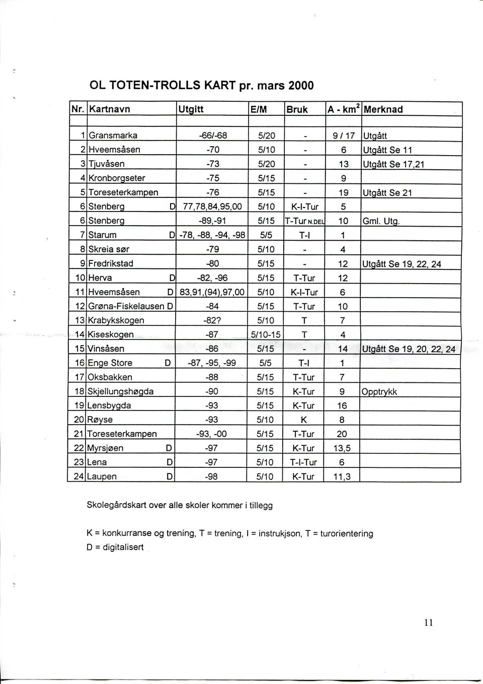 Toreseterkampen -76 5/15-19 Utgatt Se 21 6 Stenberg D 77,78,84,95,00 5/10 K-I-Tur 5 6 Stenberg -89,-91 5/15 T-Tur N.DEL 10 GmL Utg.