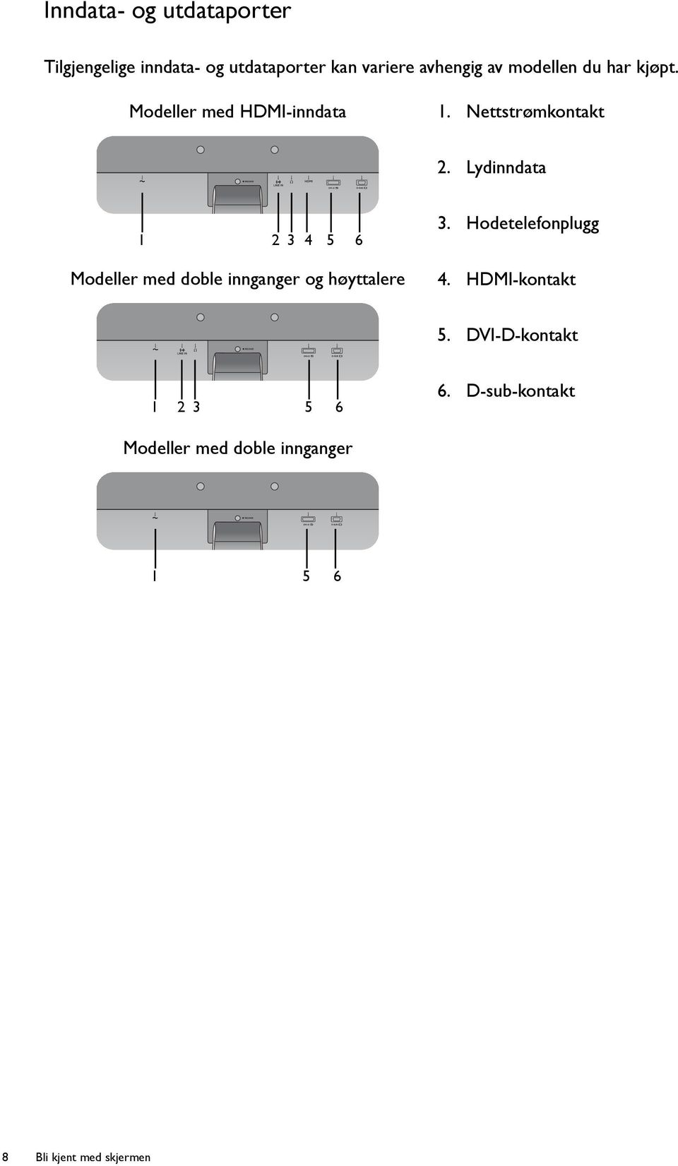 Lydinndata 1 2 3 4 5 6 Modeller med doble innganger og høyttalere 3. Hodetelefonplugg 4.