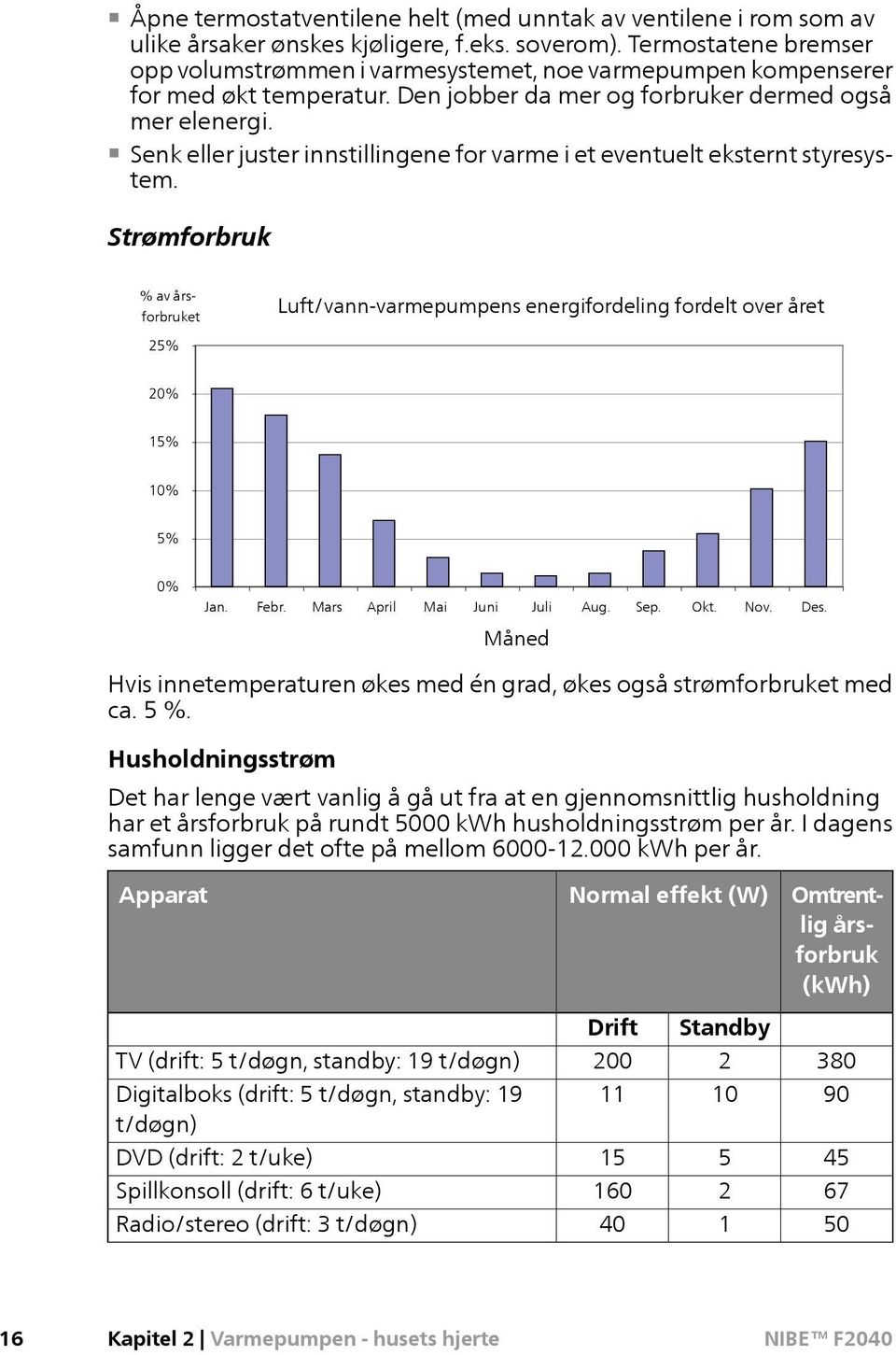 Senk eller juster innstillingene for varme i et eventuelt eksternt styresystem.