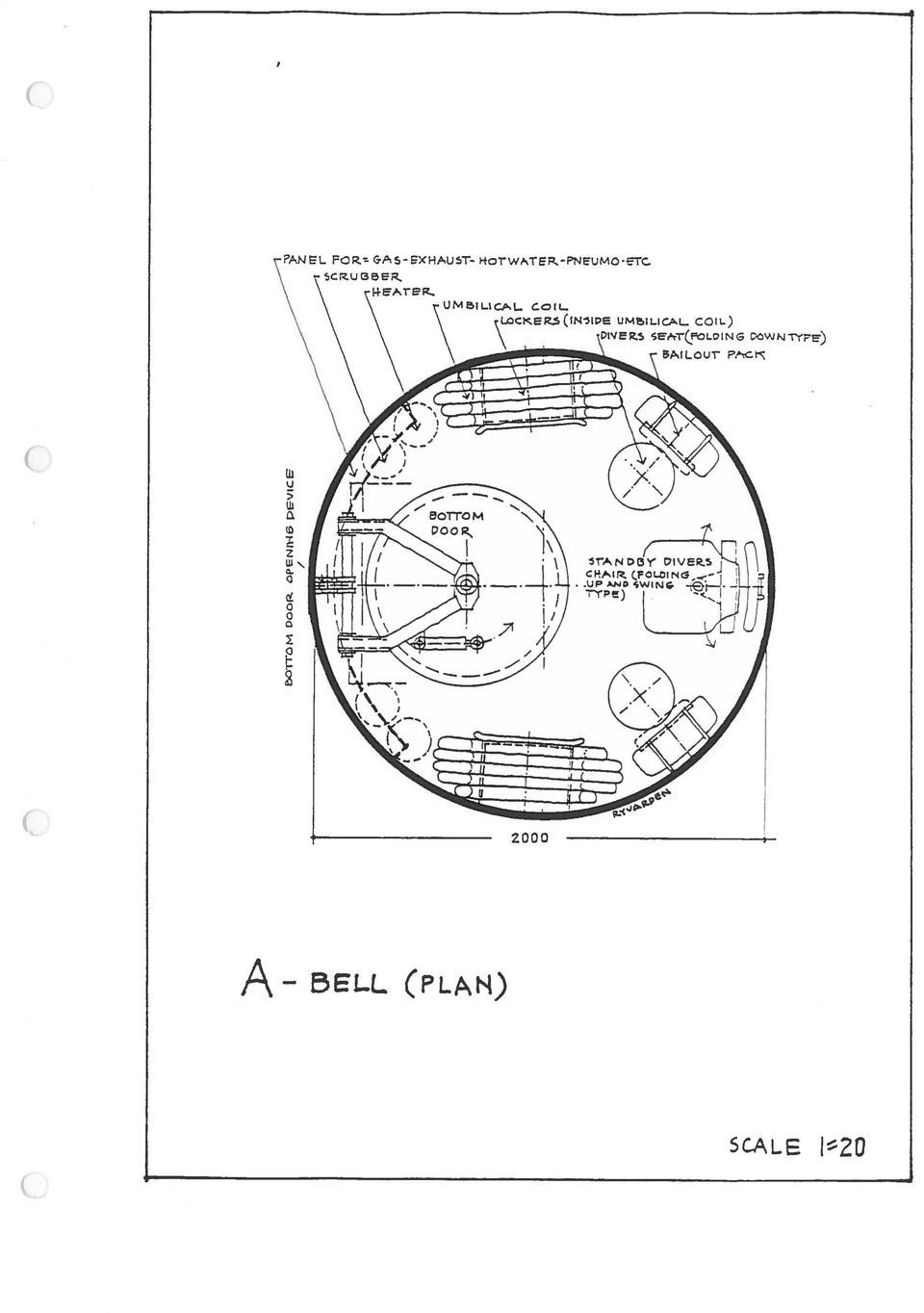 (PLAN)