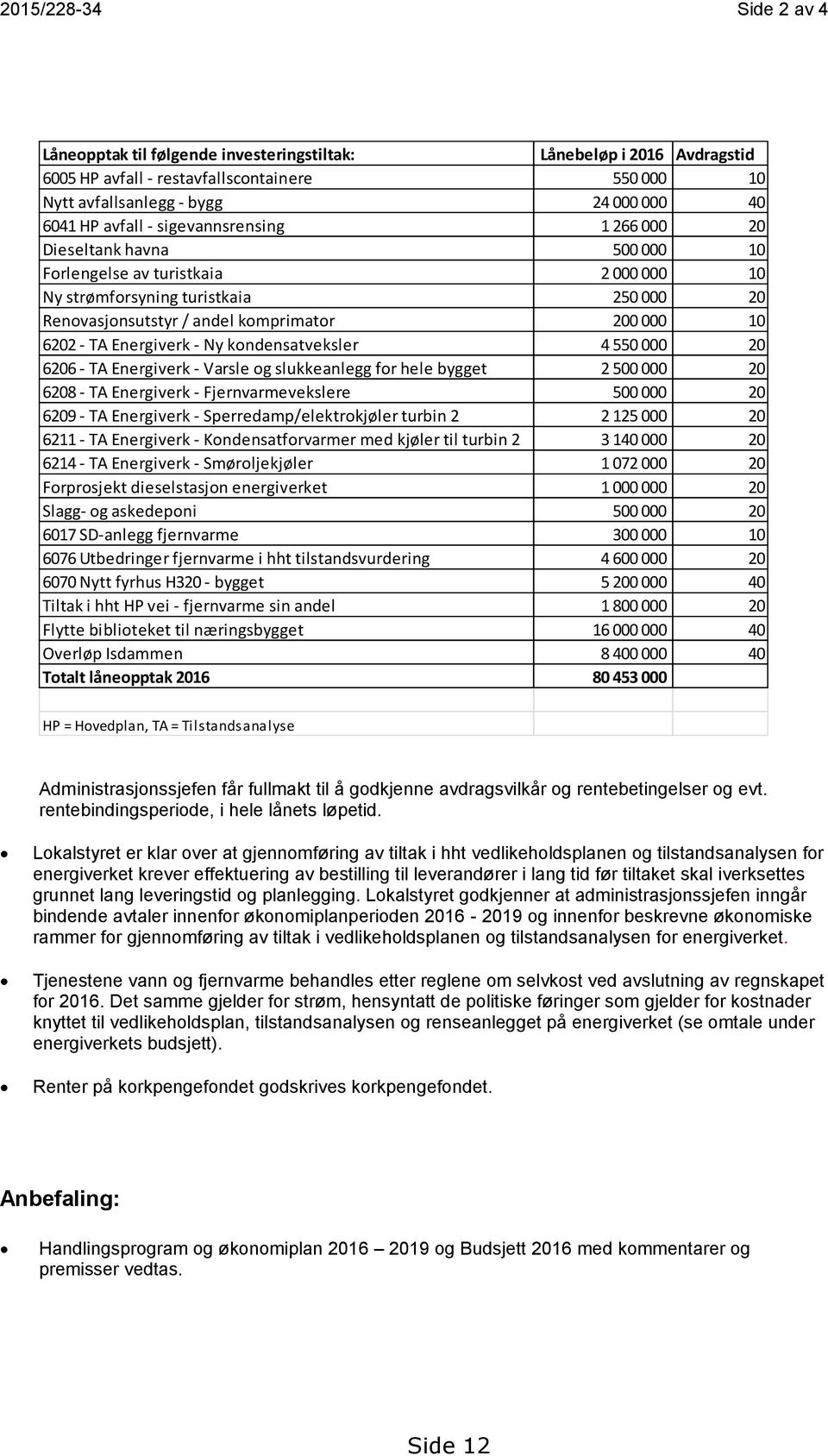 - TA Energiverk - Ny kondensatveksler 4 550 000 20 6206 - TA Energiverk - Varsle og slukkeanlegg for hele bygget 2 500 000 20 6208 - TA Energiverk - Fjernvarmevekslere 500 000 20 6209 - TA Energiverk