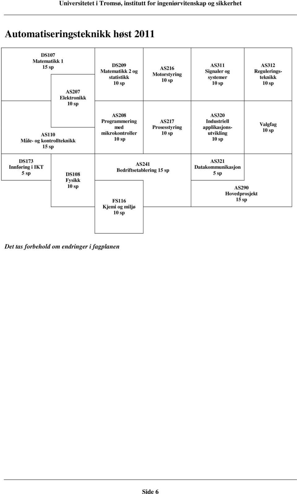 10 sp AS217 Prosesstyring 10 sp AS320 Industriell applikasjonsutvikling 10 sp Valgfag 10 sp DS173 Innføring i IKT 5 sp AS241 Bedriftsetablering 15