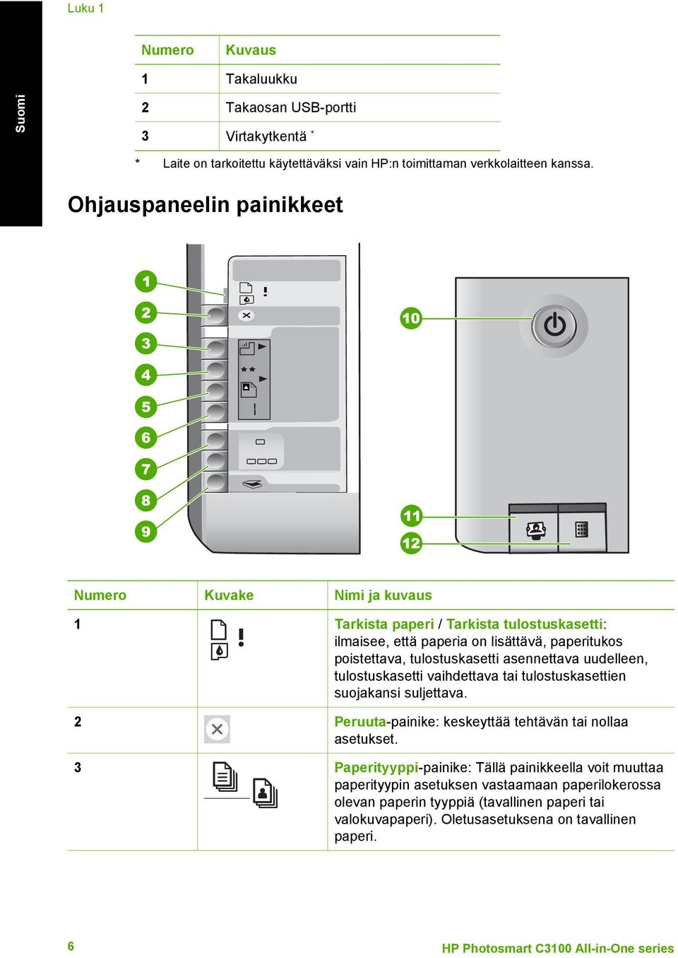 asennettava uudelleen, tulostuskasetti vaihdettava tai tulostuskasettien suojakansi suljettava. 2 Peruuta-painike: keskeyttää tehtävän tai nollaa asetukset.