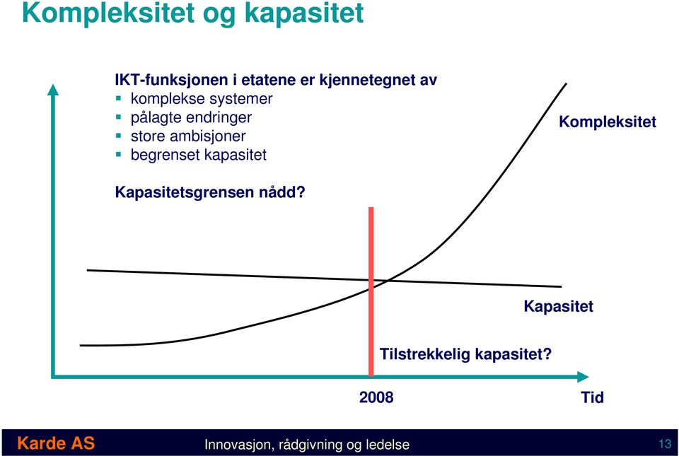 kapasitet Kompleksitet Kapasitetsgrensen nådd?