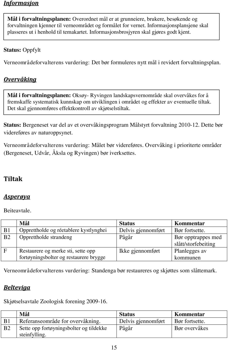 Status: Oppfylt Verneområdeforvalterens vurdering: Det bør formuleres nytt mål i revidert forvaltningsplan.