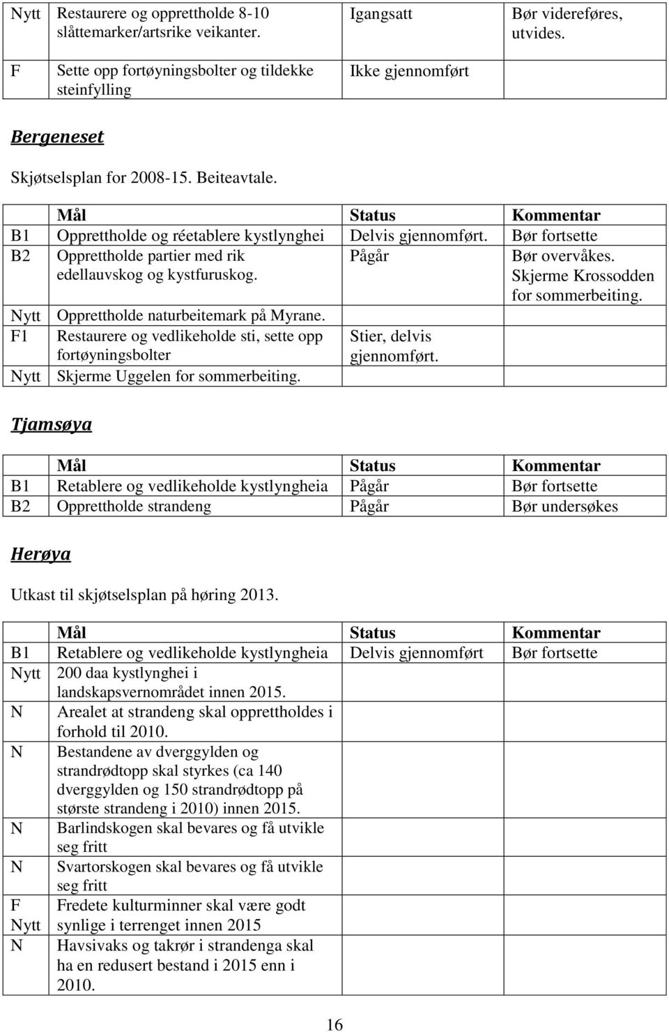 Bør fortsette B2 Opprettholde partier med rik edellauvskog og kystfuruskog. Pågår Bør overvåkes. Skjerme Krossodden for sommerbeiting. Nytt Opprettholde naturbeitemark på Myrane.