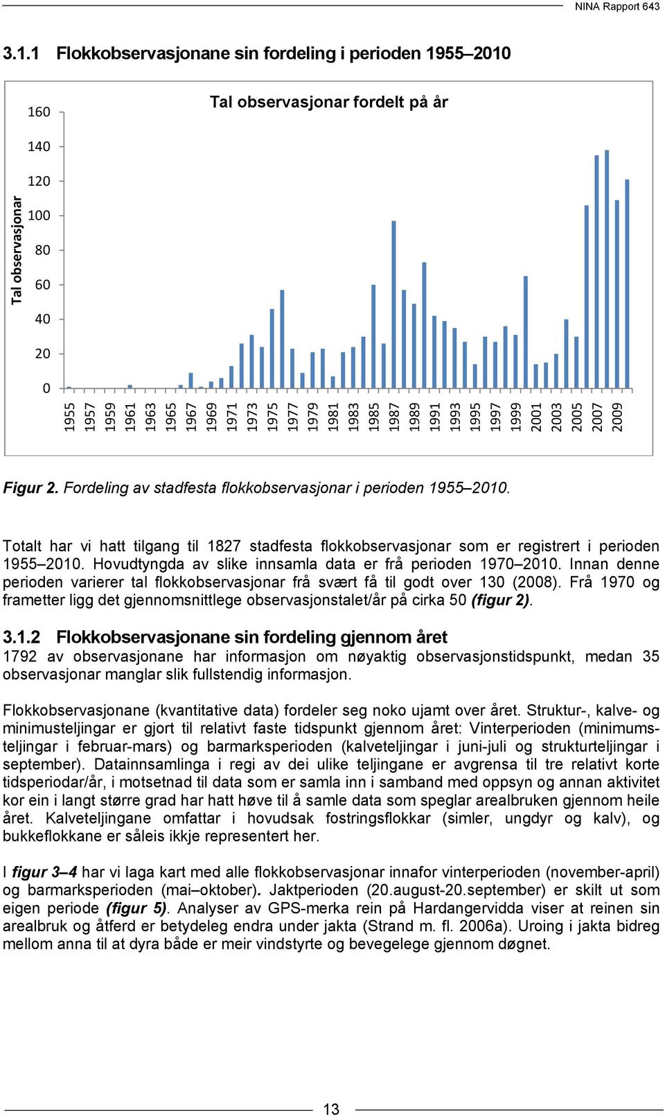 Totalt har vi hatt tilgang til 1827 stadfesta flokkobservasjonar som er registrert i perioden 1955 2010. Hovudtyngda av slike innsamla data er frå perioden 1970 2010.