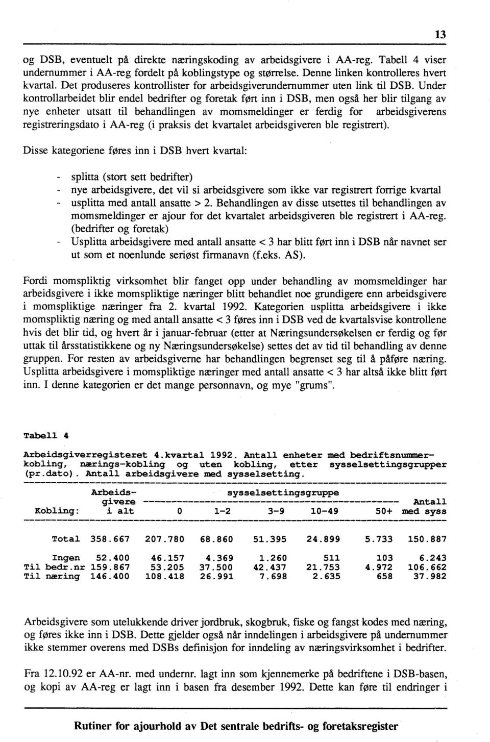 Under kontrollarbeidet blir endel bedrifter og foretak ført inn i DSB, men også her blir tilgang av nye enheter utsatt til behandlingen av momsmeldinger er ferdig for arbeidsgiverens