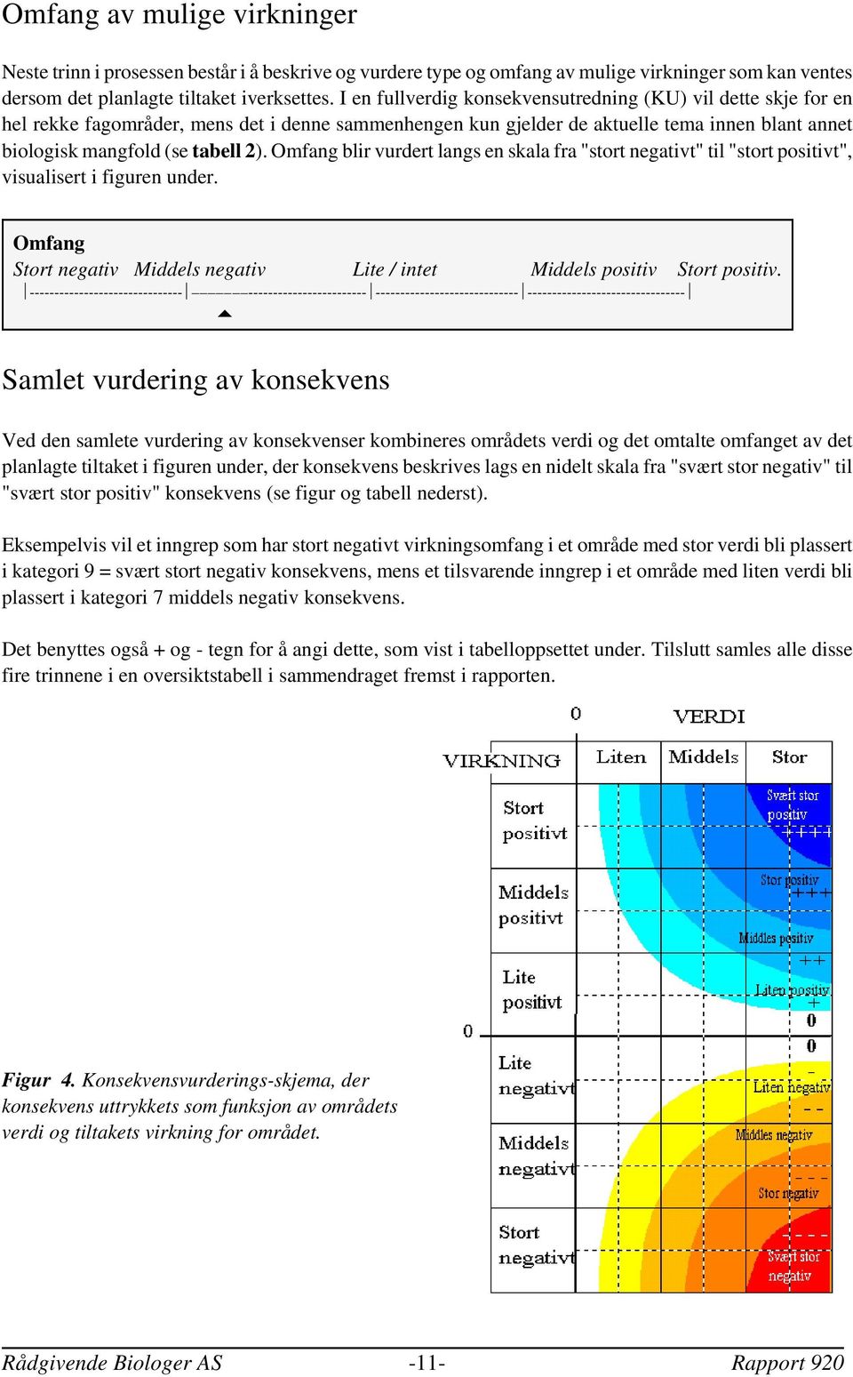 Omfang blir vurdert langs en skala fra "stort negativt" til "stort positivt", visualisert i figuren under. Omfang Stort negativ Middels negativ Lite / intet Middels positiv Stort positiv.