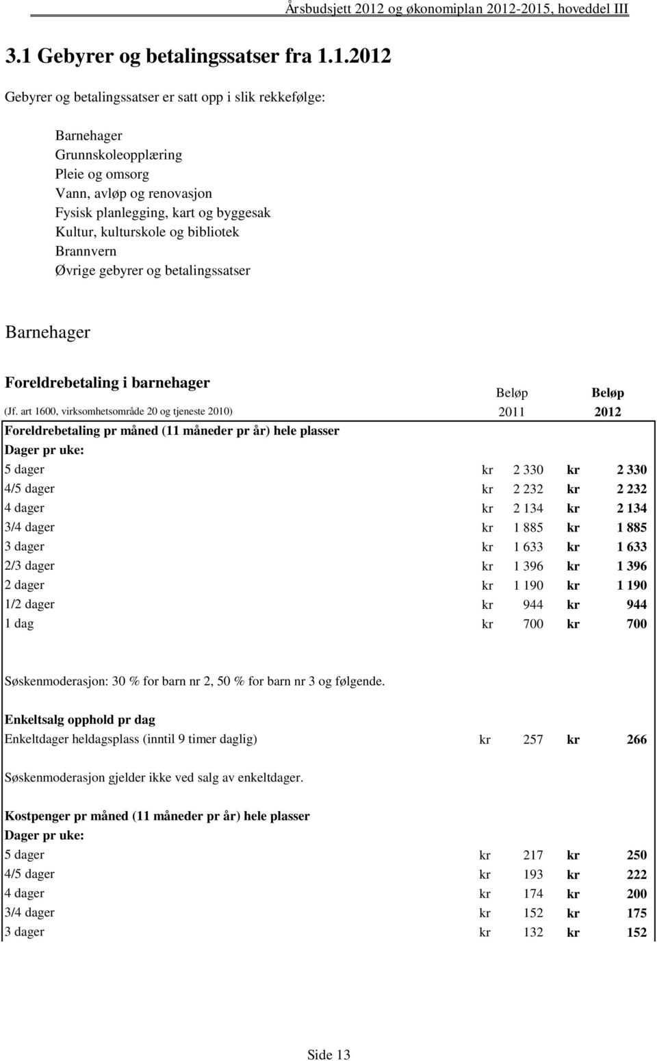 art 1600, virksomhetsområde 20 og tjeneste 2010) Foreldrebetaling pr måned (11 måneder pr år) hele plasser Dager pr uke: 5 dager 4/5 dager 4 dager 3/4 dager 3 dager 2/3 dager 2 dager 1/2 dager 1 dag