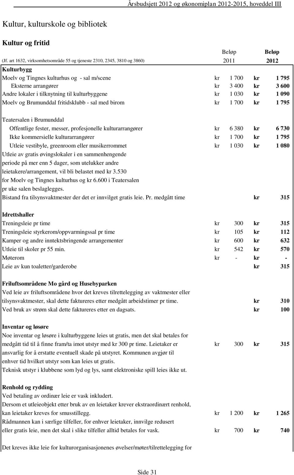 lokaler i tilknytning til kulturbyggene kr 1 030 kr 1 090 Moelv og Brumunddal fritidsklubb - sal med birom kr 1 700 kr 1 795 Teatersalen i Brumunddal Offentlige fester, messer, profesjonelle