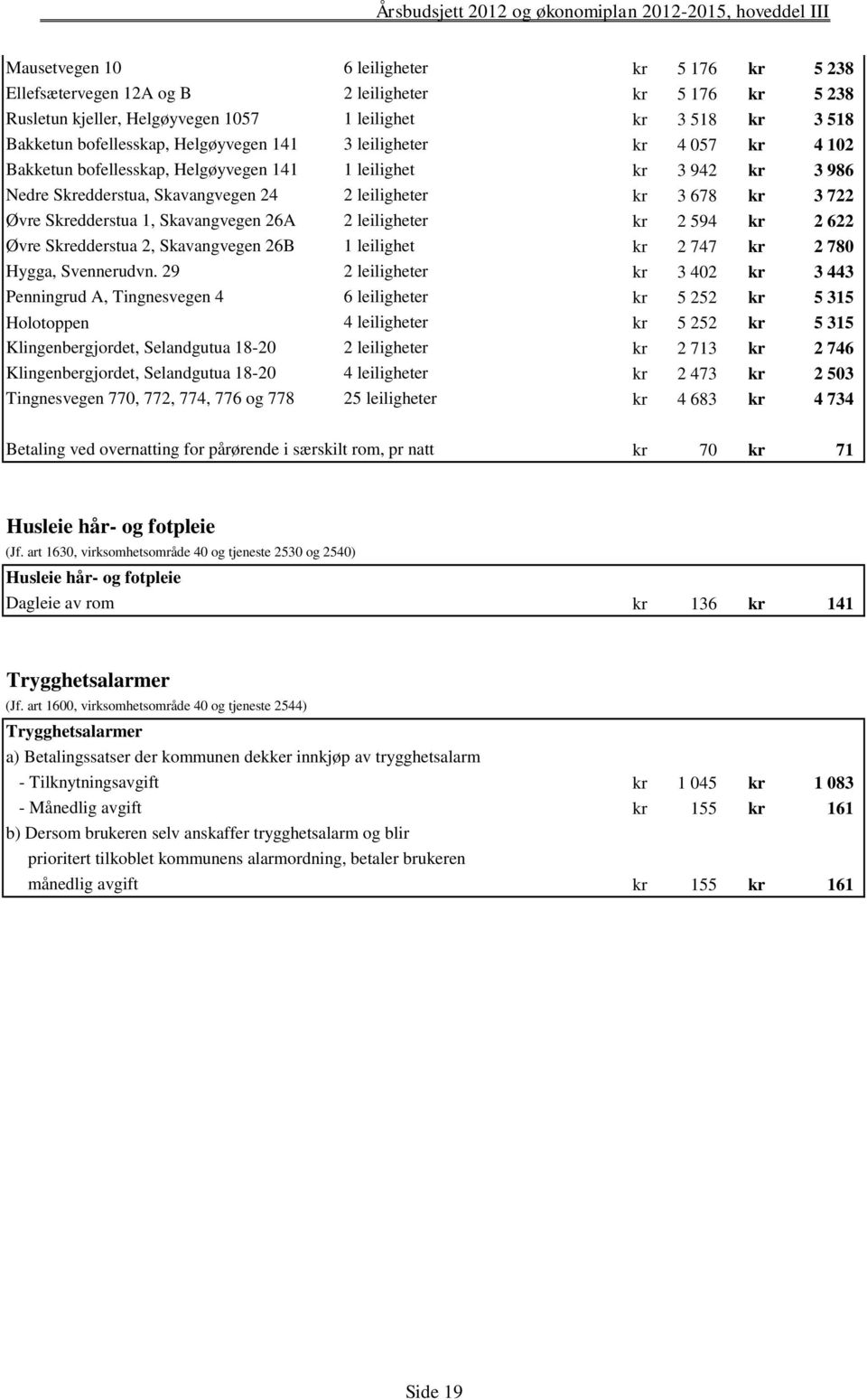 Skredderstua 1, Skavangvegen 26A 2 leiligheter kr 2 594 kr 2 622 Øvre Skredderstua 2, Skavangvegen 26B 1 leilighet kr 2 747 kr 2 780 Hygga, Svennerudvn.