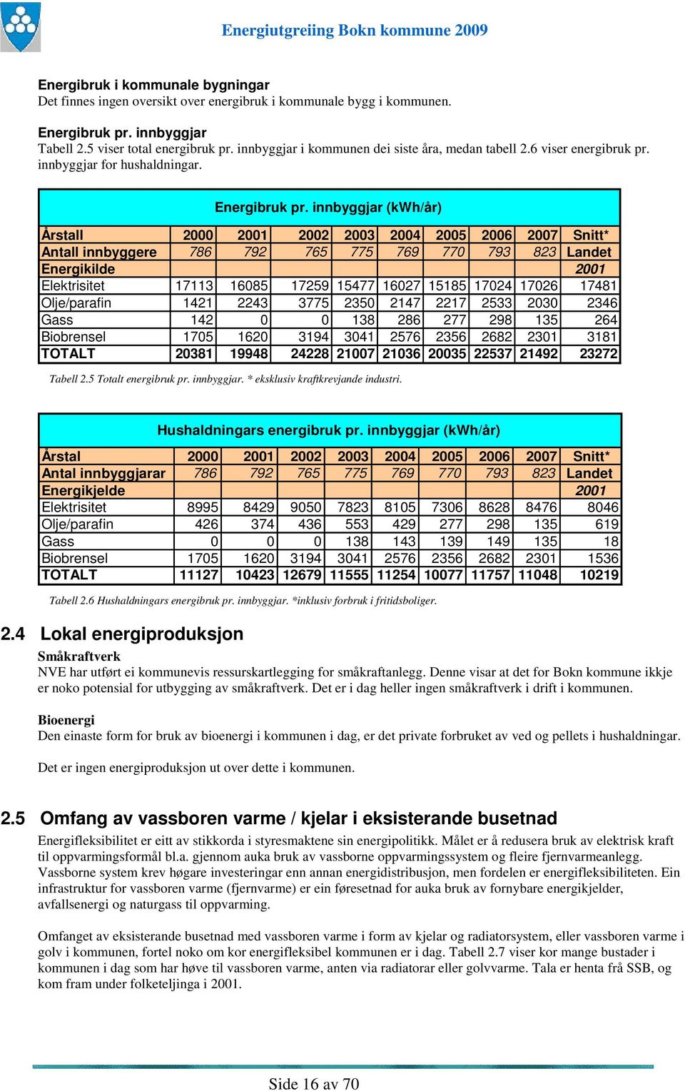 innbyggjar (kwh/år) Årstall 2000 2001 2002 2003 2004 2005 2006 2007 Snitt* Antall innbyggere 786 792 765 775 769 770 793 823 Landet Energikilde 2001 Elektrisitet 17113 16085 17259 15477 16027 15185