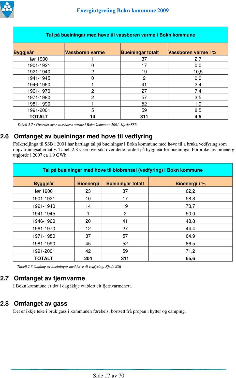 6 Omfanget av bueiningar med høve til vedfyring Folketeljinga til SSB i 2001 har kartlagt tal på bueiningar i Bokn kommune med høve til å bruka vedfyring som oppvarmingsalternativ. Tabell 2.