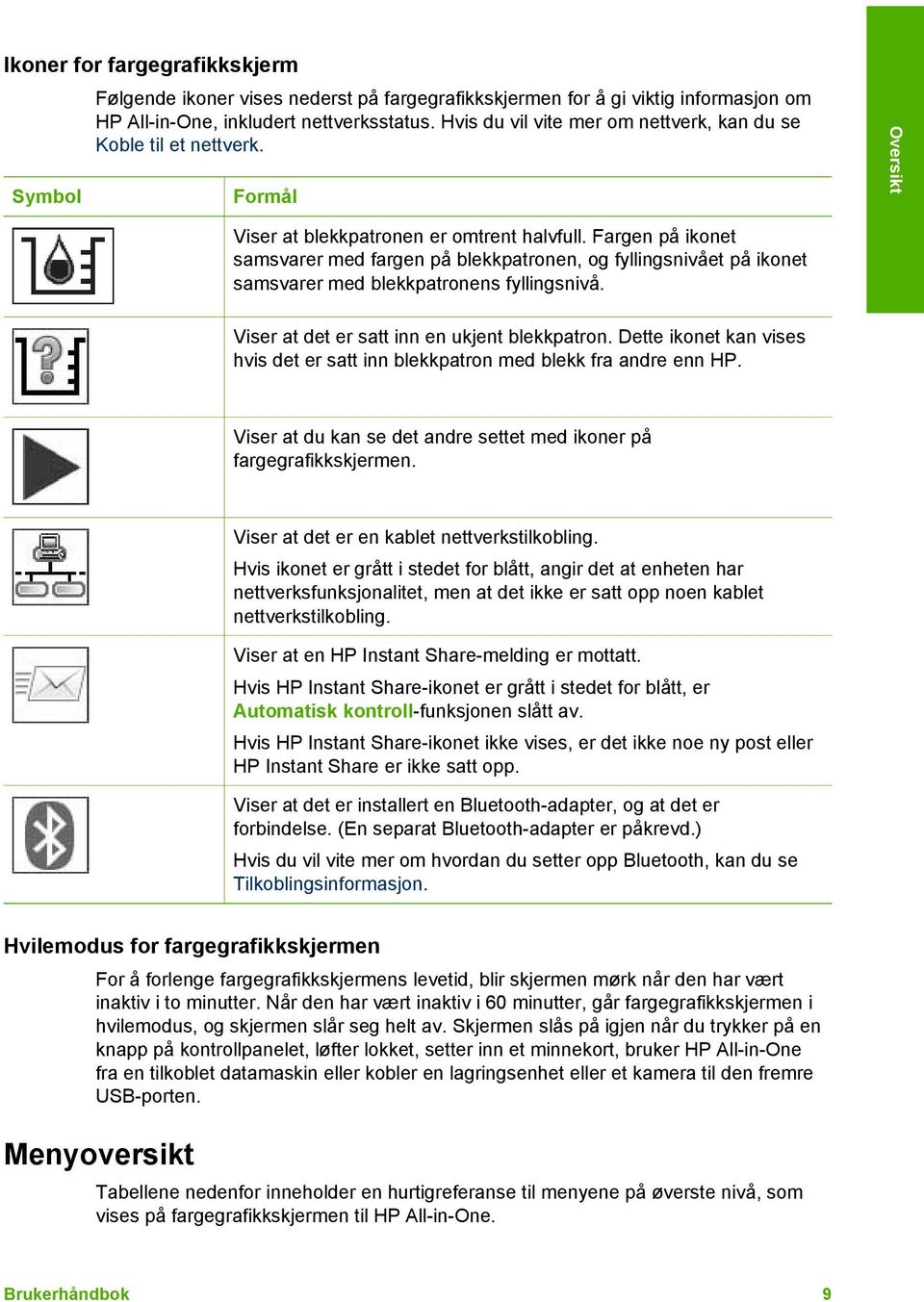 Fargen på ikonet samsvarer med fargen på blekkpatronen, og fyllingsnivået på ikonet samsvarer med blekkpatronens fyllingsnivå. Viser at det er satt inn en ukjent blekkpatron.