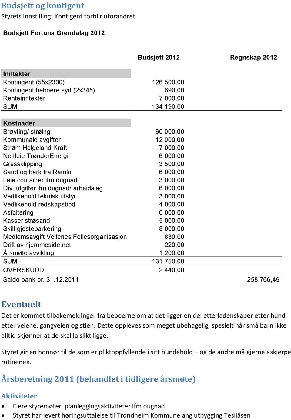 6 000,00 Leie container ifm dugnad 3 000,00 Div.