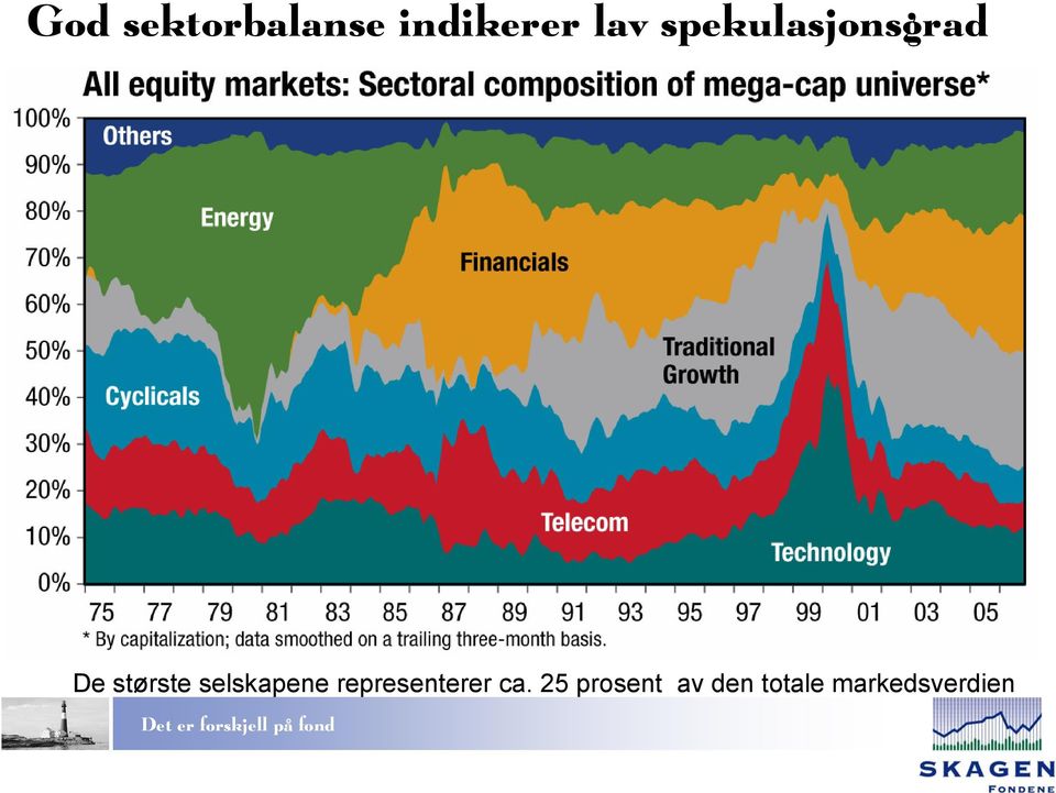 selskapene representerer ca.