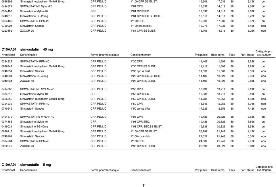 16,83 17,03 80 3,37 0739924 Simvastatin Sandoz CPR.PELLIC. 1*100 cpr.ss blist. 19,07 17,03 80 5,45 0223152 ZOCOR-20 CPR.PELLIC. 1*84 CPR.SS BLIST.
