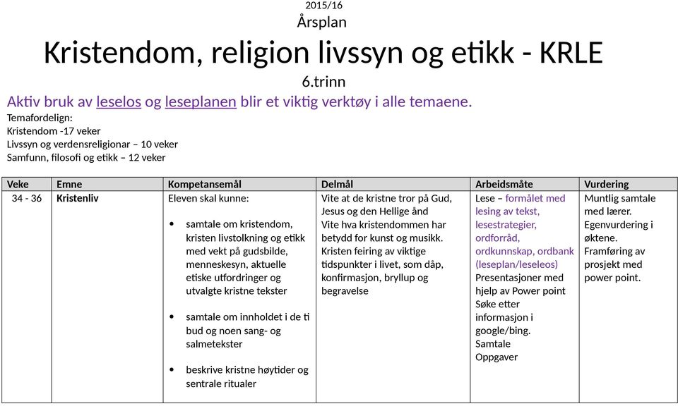 Vite at de kristne tror på Gud, Jesus og den Hellige ånd samtale om kristendom, kristen livstolkning og etikk med vekt på gudsbilde, menneskesyn, aktuelle utvalgte kristne tekster Vite hva