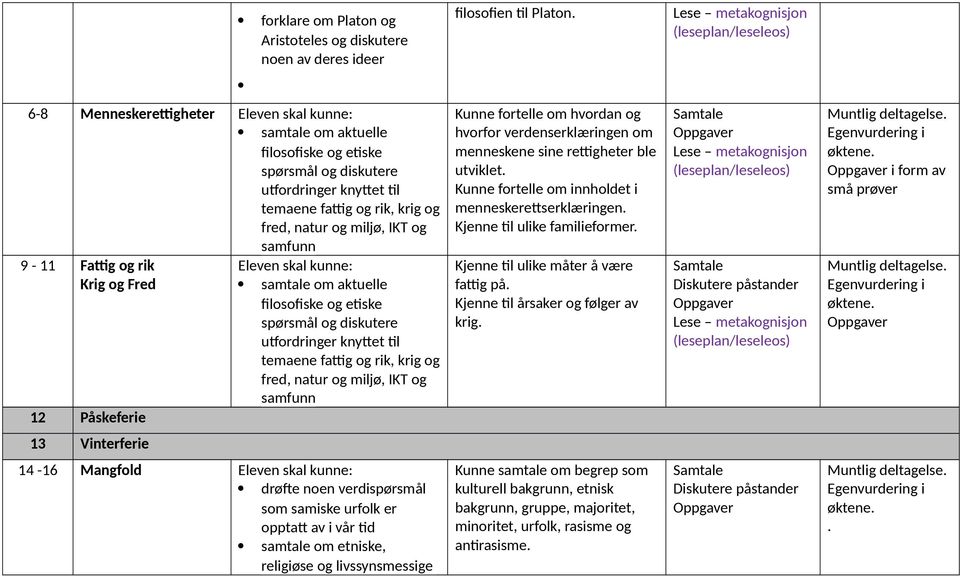 IKT og samfunn 9-11 Fattig og rik Eleven skal kunne: Krig og Fred samtale om aktuelle filosofiske og etiske spørsmål og diskutere utfordringer knyttet til temaene fattig og rik, krig og fred, natur