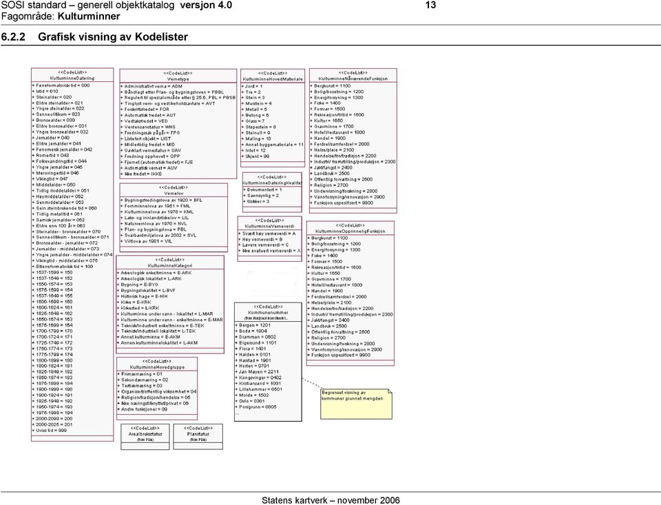 objektkatalog versjon