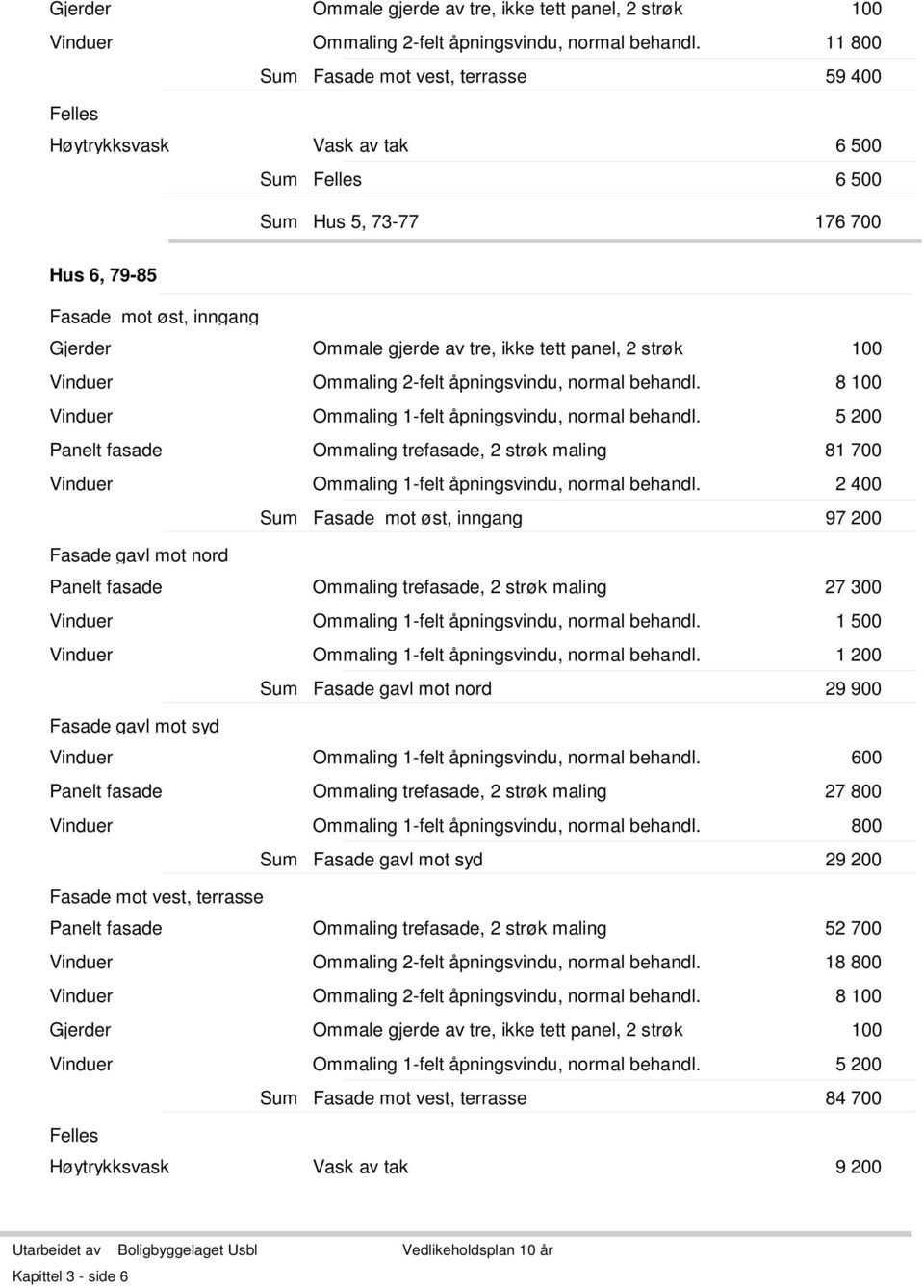 5 200 Ommaling trefasade, 2 strøk maling 81 700 Vinduer Ommaling 1-felt åpningsvindu, normal behandl.