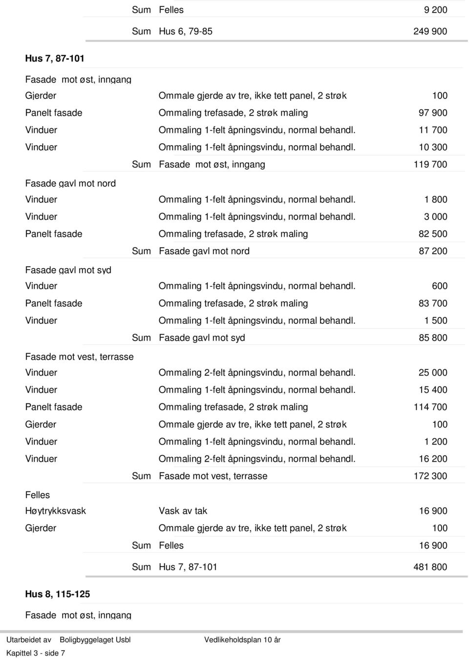 1 800 Vinduer Ommaling 1-felt åpningsvindu, normal behandl. 3 000 Ommaling trefasade, 2 strøk maling 82 500 Fasade gavl mot nord 87 200 Vinduer Ommaling 1-felt åpningsvindu, normal behandl.