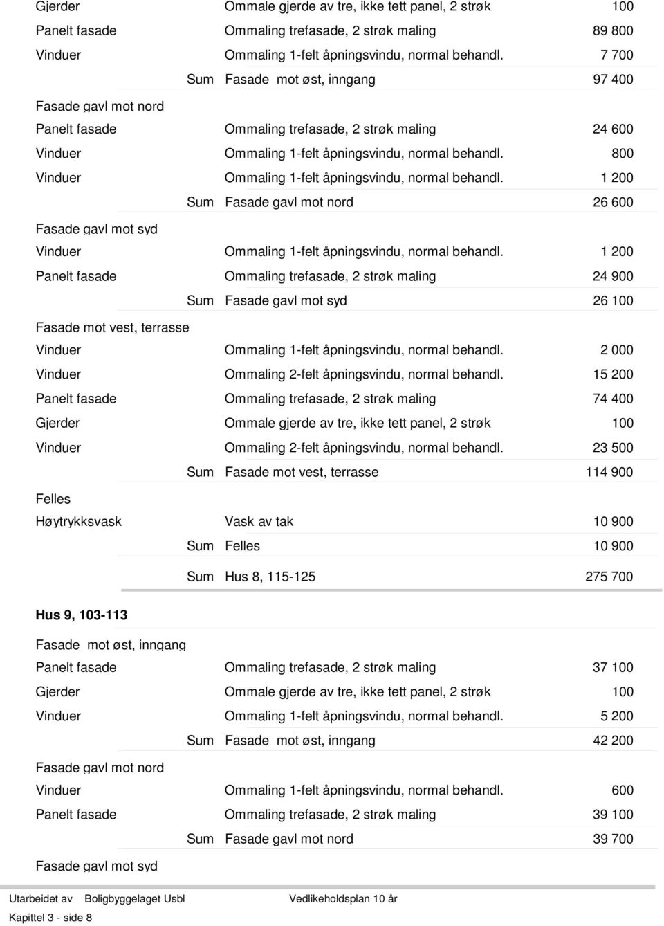 1 200 Fasade gavl mot nord 26 600 Vinduer Ommaling 1-felt åpningsvindu, normal behandl. 1 200 Ommaling trefasade, 2 strøk maling 24 900 Vinduer Ommaling 1-felt åpningsvindu, normal behandl.