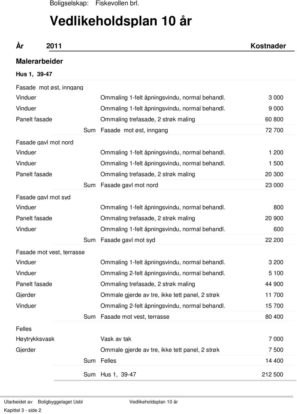 1 200 Vinduer Ommaling 1-felt åpningsvindu, normal behandl. 1 500 Ommaling trefasade, 2 strøk maling 20 300 Fasade gavl mot nord 23 000 Vinduer Ommaling 1-felt åpningsvindu, normal behandl.