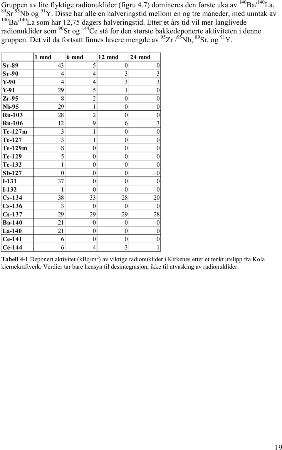 Etter et års tid vil mer langlivede radionuklider som 9 Sr og 144 Ce stå for den største bakkedeponerte aktiviteten i denne gruppen.