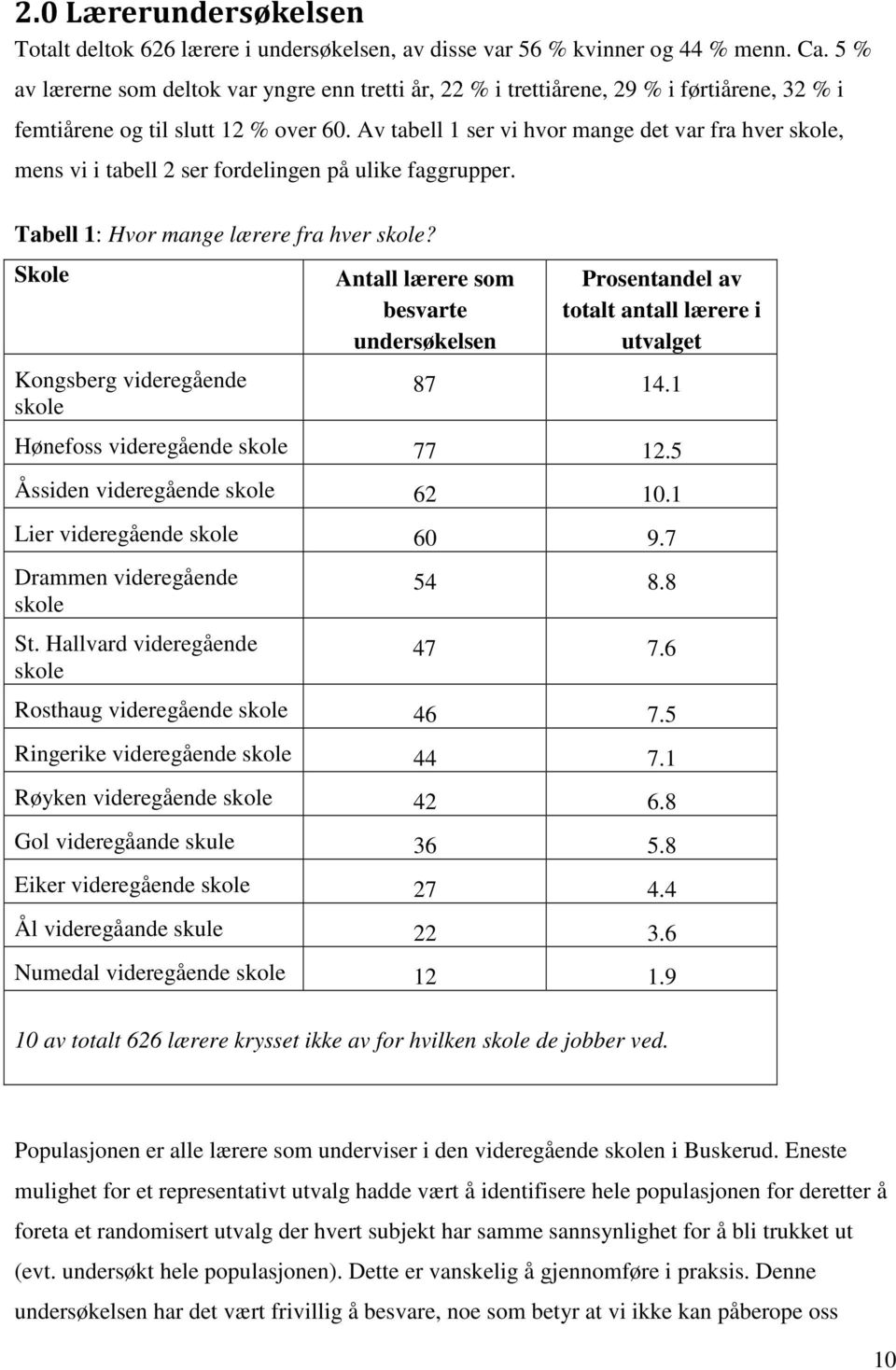 Av tabell 1 ser vi hvor mange det var fra hver skole, mens vi i tabell 2 ser fordelingen på ulike faggrupper. Tabell 1: Hvor mange lærere fra hver skole?