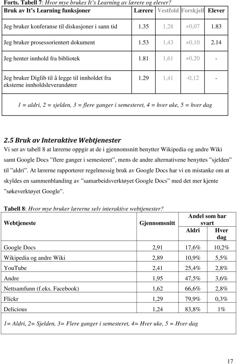 81 1,61 +0,20 - Jeg bruker Diglib til å legge til innholdet fra eksterne innholdsleverandører 1.