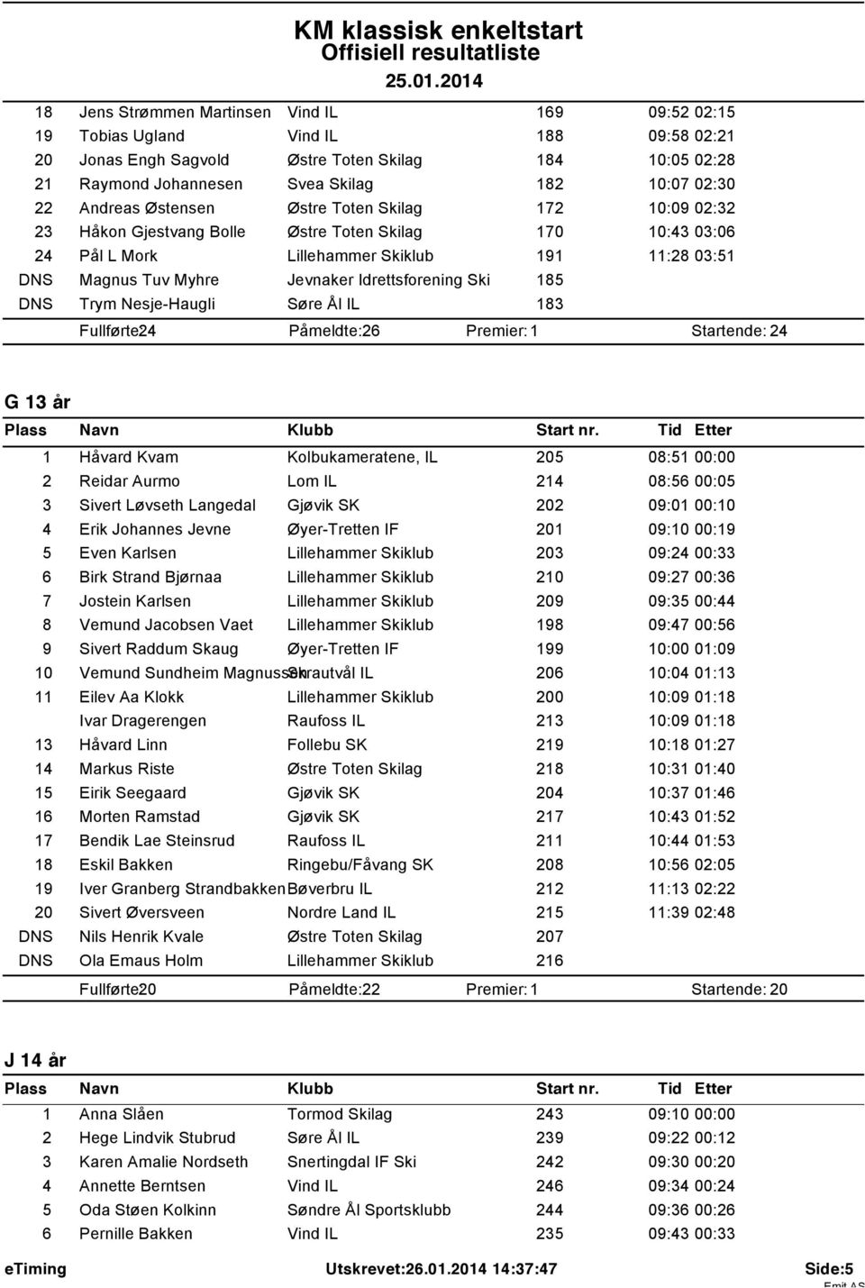 Idrettsforening Ski 185 DNS Trym Nesje-Haugli Søre Ål IL 183 Fullførte: 24 Påmeldte: 26 Startende: 24 G 13 år 1 Håvard Kvam Kolbukameratene, IL 205 08:51 00:00 2 Reidar Aurmo Lom IL 214 08:56 00:05 3