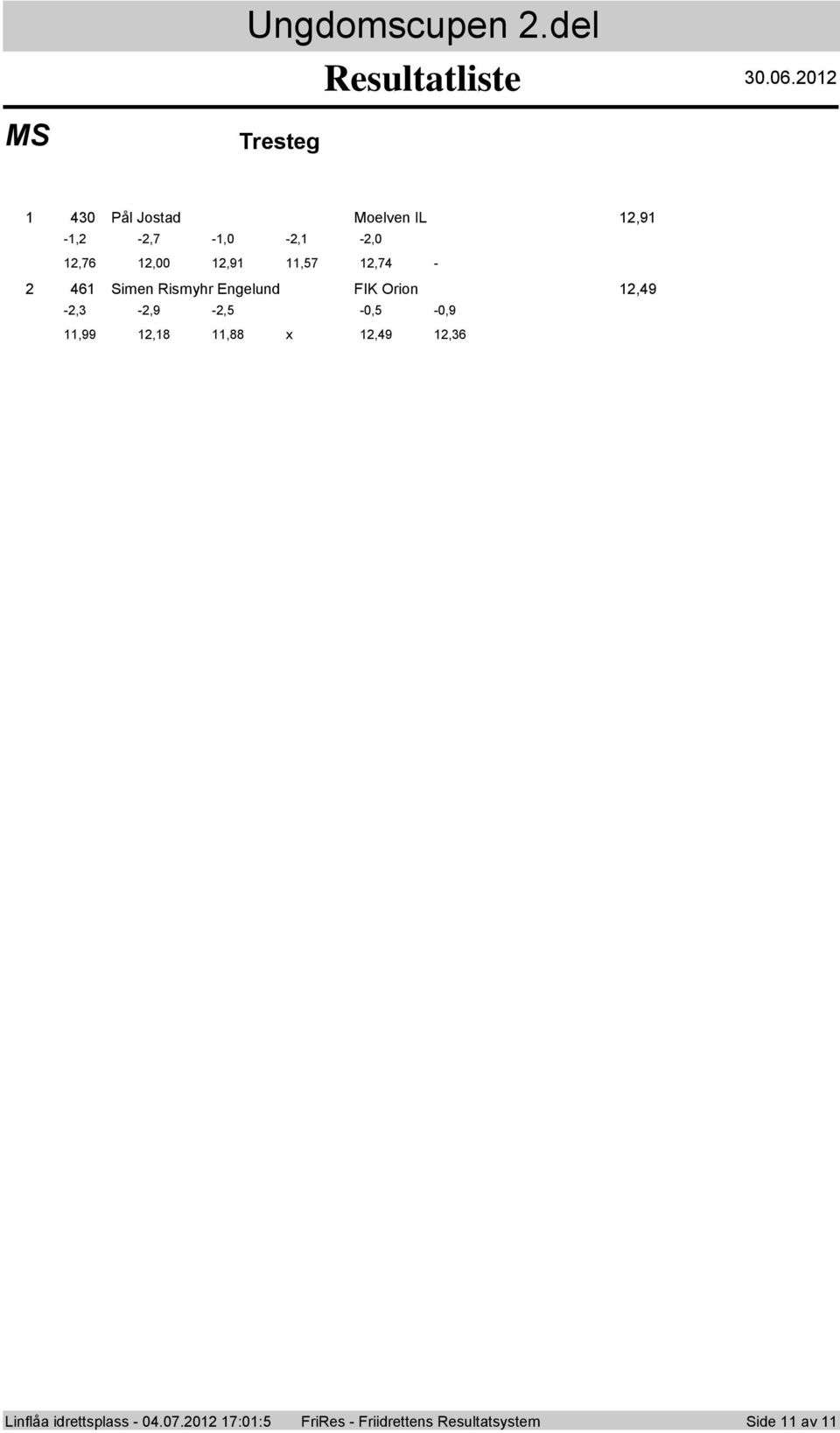 -,0,76,00,9,7,7-6 Simen Rismyhr Engelund FIK Orion,9 -, -,9 -,