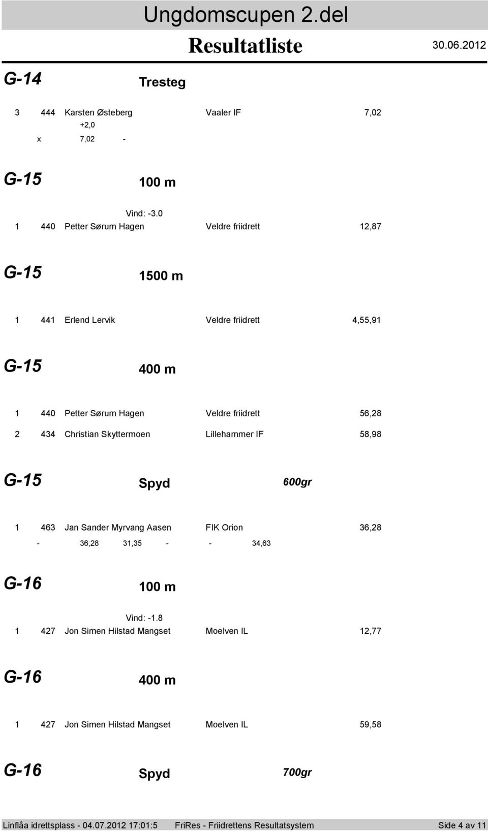 Christian Skyttermoen Lillehammer IF 8,98 G- Spyd 600gr 6 Jan Sander Myrvang Aasen FIK Orion 6,8-6,8, - -,6 G-6 00 m Vind: -.