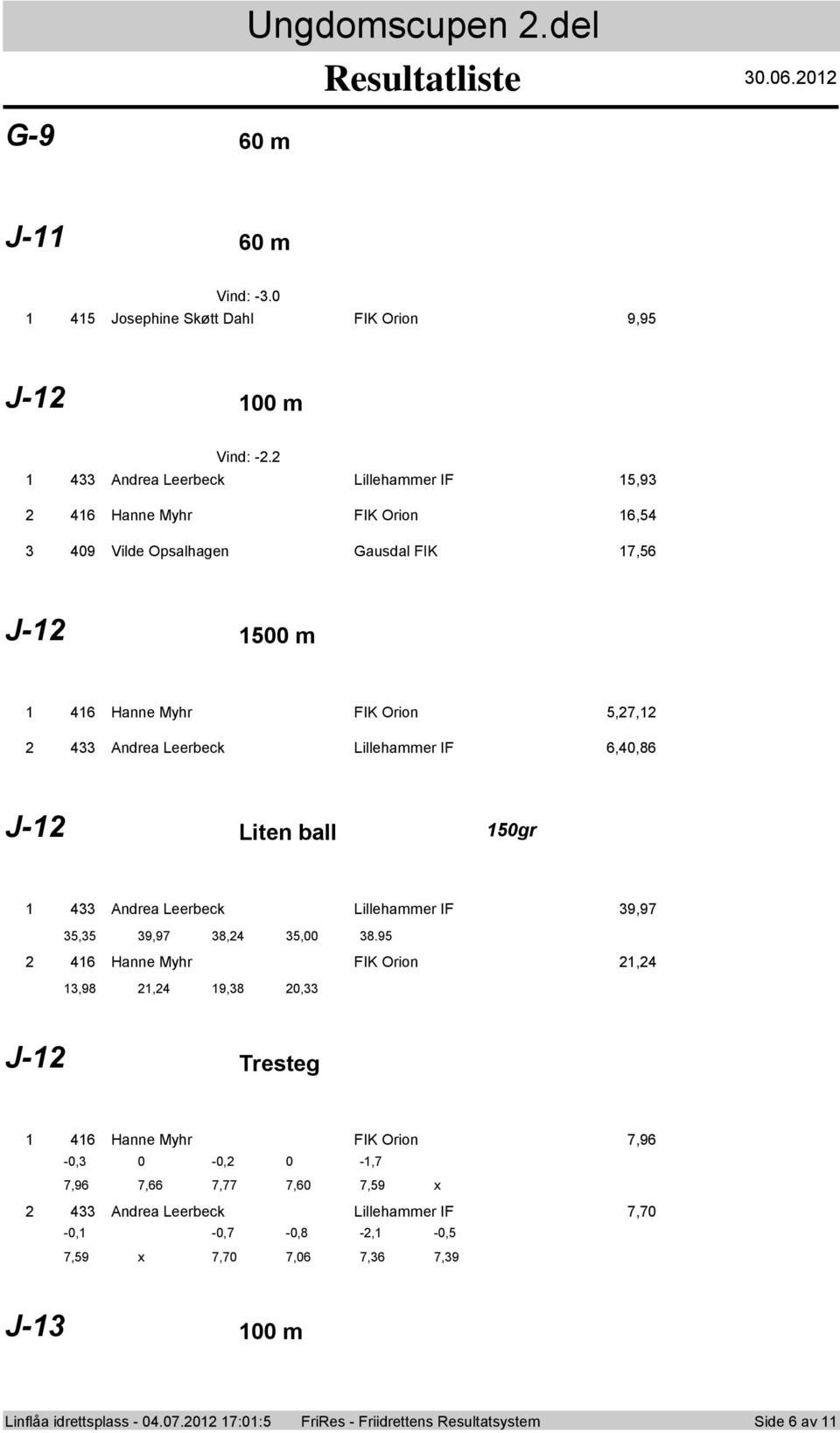 IF 6,0,86 J- Liten ball 0gr Andrea Leerbeck Lillehammer IF 9,97, 9,97 8,,00 8.