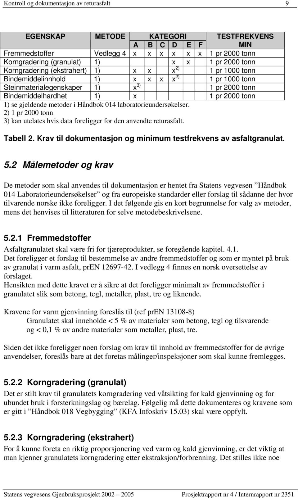 gjeldende metoder i Håndbok 014 laboratorieundersøkelser. 2) 1 pr 2000 tonn 3) kan utelates hvis data foreligger for den anvendte returasfalt. Tabell 2.