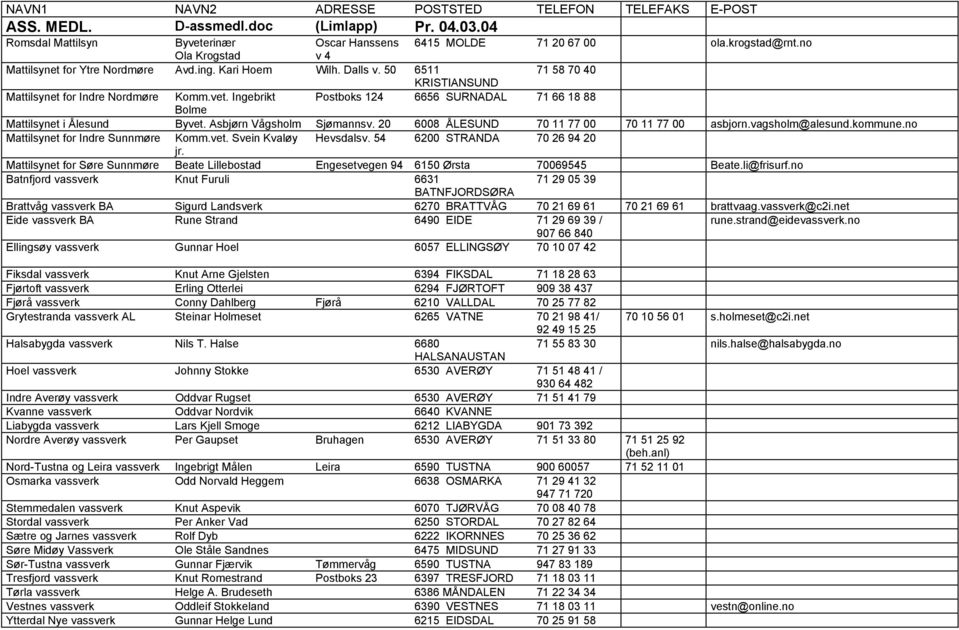 Ingebrikt Postboks 124 6656 SURNADAL 71 66 18 88 Bolme Mattilsynet i Ålesund Byvet. Asbjørn Vågsholm Sjømannsv. 20 6008 ÅLESUND 70 11 77 00 70 11 77 00 asbjorn.vagsholm@alesund.kommune.