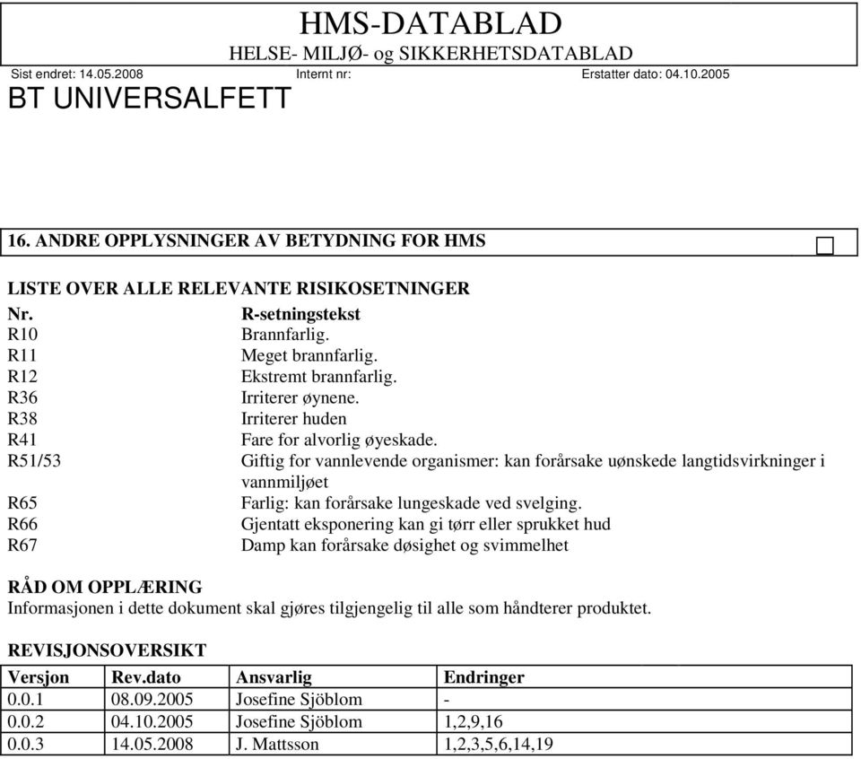 R51/53 Giftig for vannlevende organismer: kan forårsake uønskede langtidsvirkninger i vannmiljøet R65 Farlig: kan forårsake lungeskade ved svelging.