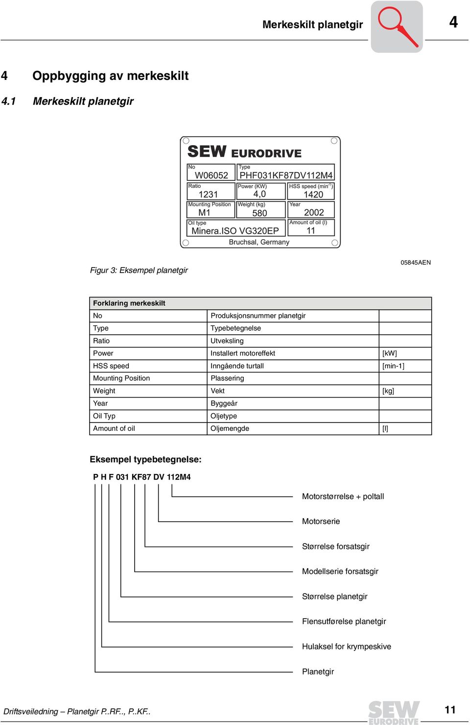 Installert motoreffekt [kw] HSS speed Inngående turtall [min-1] Mounting Position Plassering Weight Vekt [kg] Year Byggeår Oil Typ Oljetype Amount of oil