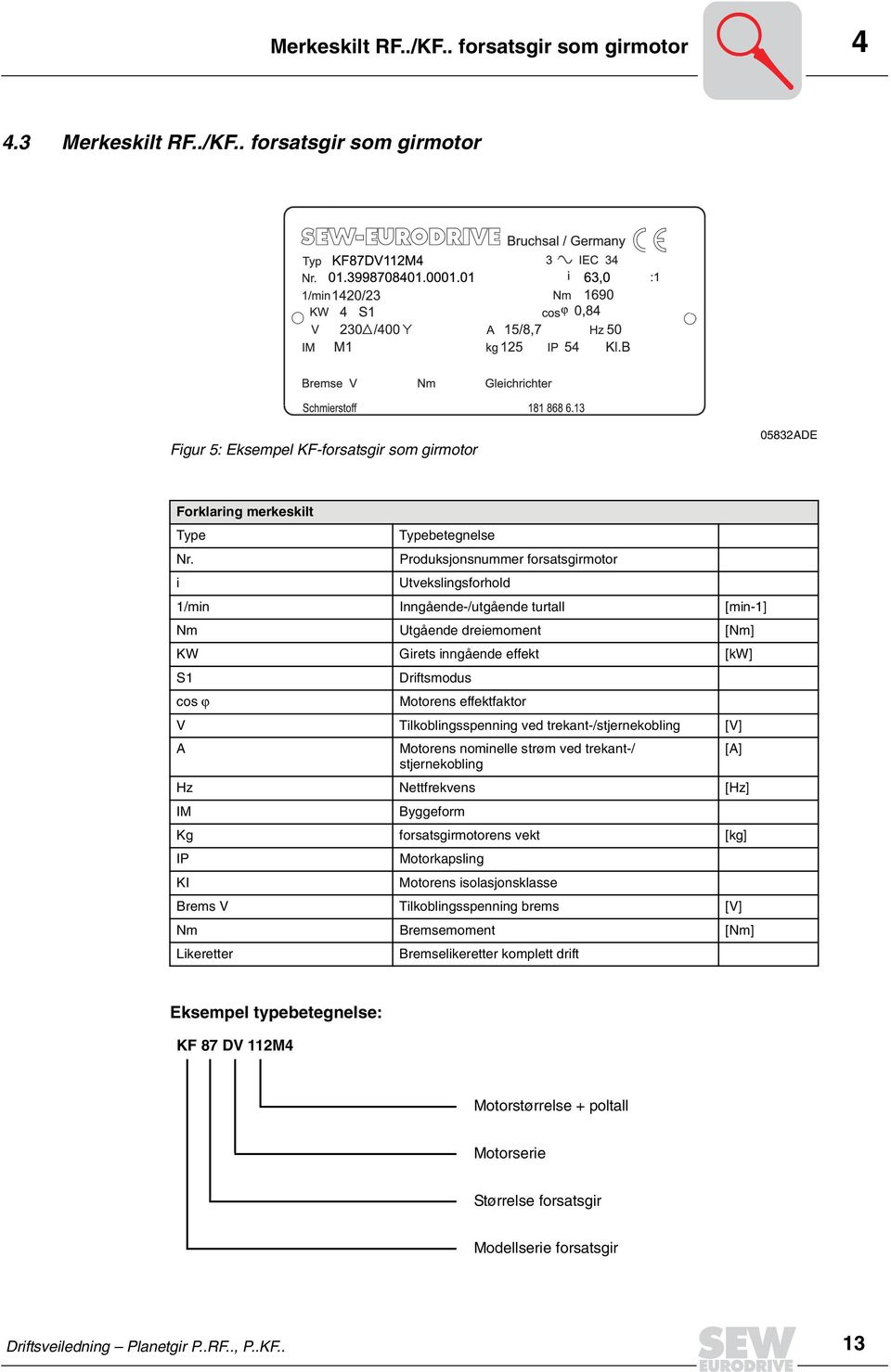 effektfaktor V Tilkoblingsspenning ved trekant-/stjernekobling [V] A Motorens nominelle strøm ved trekant-/ [A] stjernekobling Hz Nettfrekvens [Hz] IM Byggeform Kg forsatsgirmotorens vekt [kg] IP