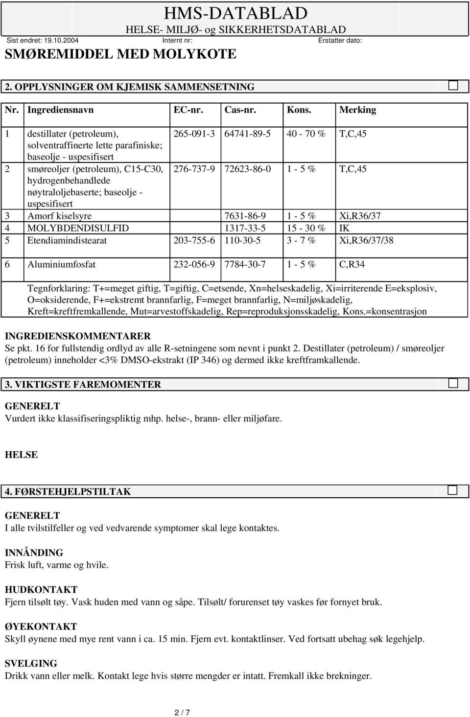 T,C,45 hydrogenbehandlede nøytraloljebaserte; baseolje - uspesifisert 3 Amorf kiselsyre 7631-86-9 1-5 % Xi,R36/37 4 MOLYBDENDISULFID 1317-33-5 15-30 % IK 5 Etendiamindistearat 203-755-6 110-30-5 3-7