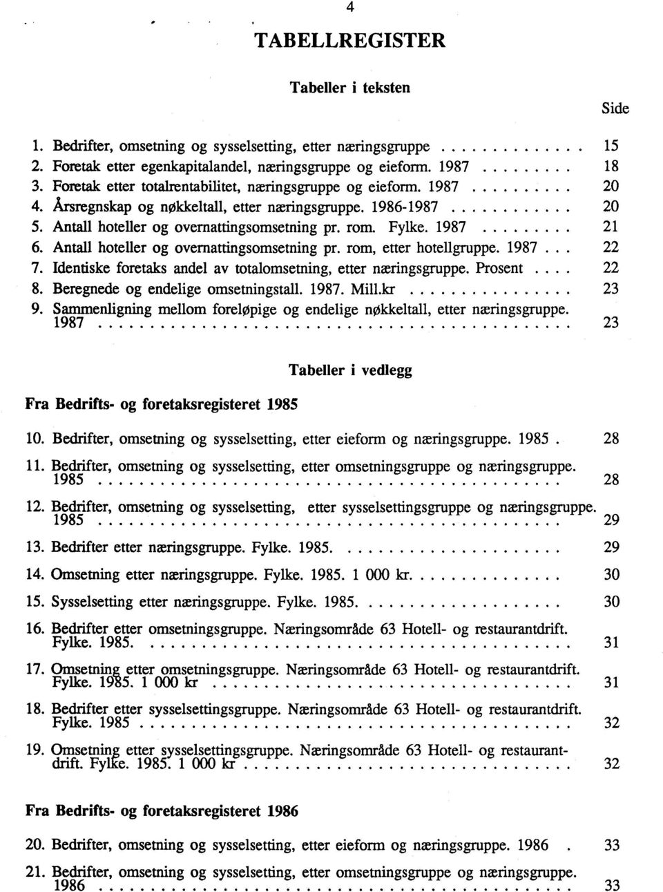 1987 21 6. Antall hoteller og ovemattingsomsetning pr. rom, etter hotellgruppe. 1987.. 22 7. Identiske foretaks andel av totalomsetning, etter næringsgruppe. Prosent.. 22 8.