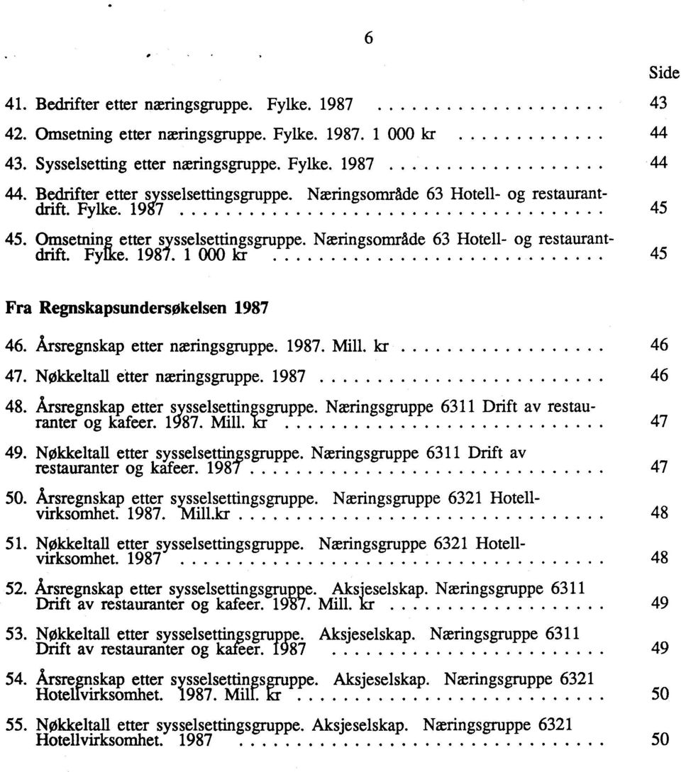 Årsregnskap etter næringsgruppe. 1987. Mill. kr 46 47. Nøkkeltall etter næringsgruppe. 1987 46 48. Årsregnskap etter sysselsettingsgruppe. Næringsgruppe 6311 Drift av restauranter og kafeer. 1987. Mill. la 47 49.