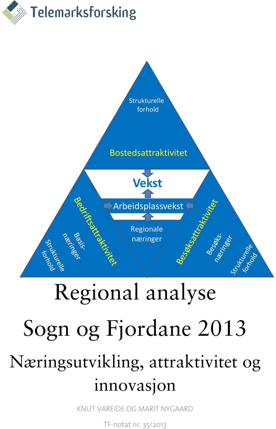 Sogn og Fjordane 2013 Næringsutvikling, attraktivitet