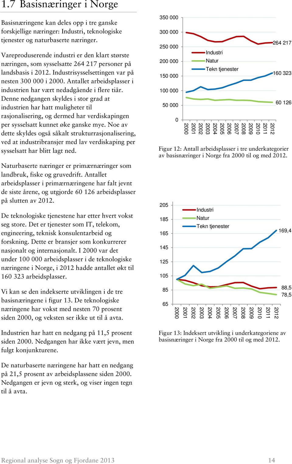 Antallet arbeidsplasser i industrien har vært nedadgående i flere tiår.