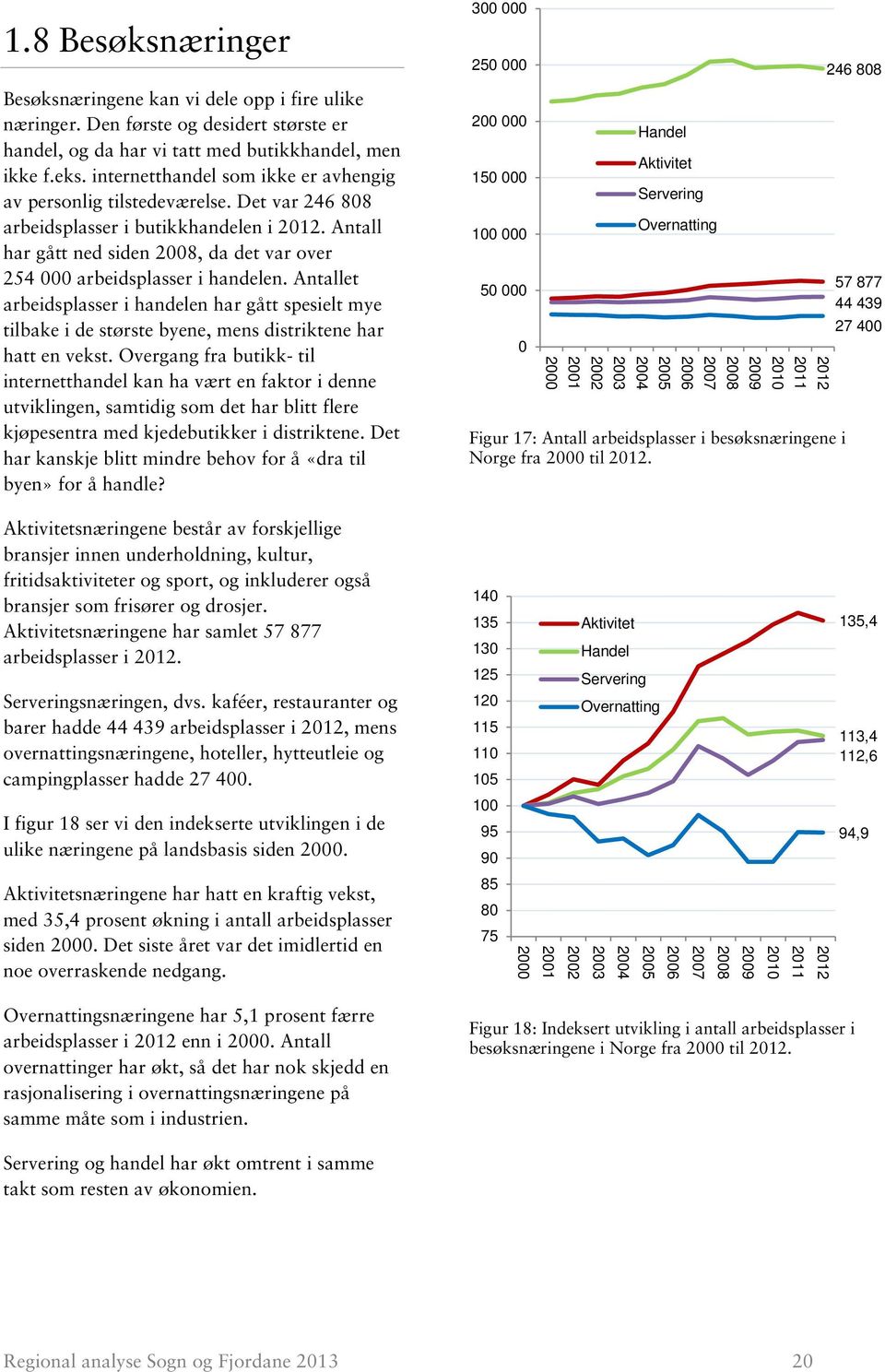 Antallet arbeidsplasser i handelen har gått spesielt mye tilbake i de største byene, mens distriktene har hatt en vekst.