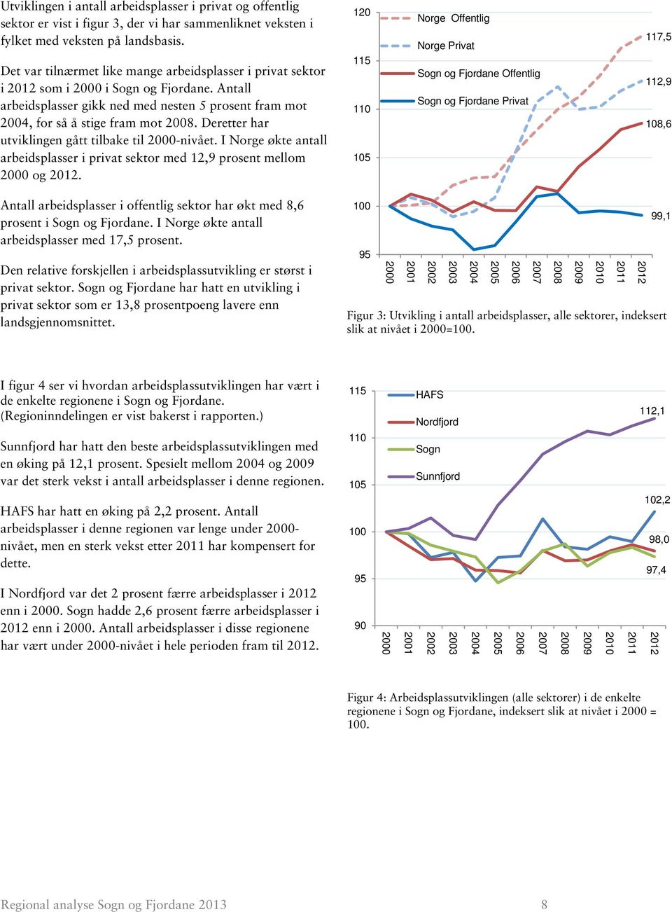 Deretter har utviklingen gått tilbake til 2000-nivået. I Norge økte antall arbeidsplasser i privat sektor med 12,9 prosent mellom 2000 og.