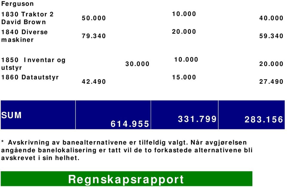 955 331.799 283.156 * Avskrivning av banealternativene er tilfeldig valgt.